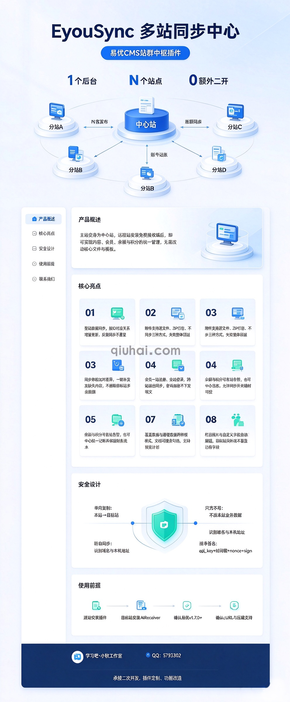 易优多站同步中心(图1)