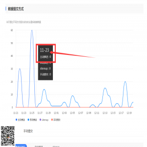 小秋日记后台百度优化主动批量提交插件