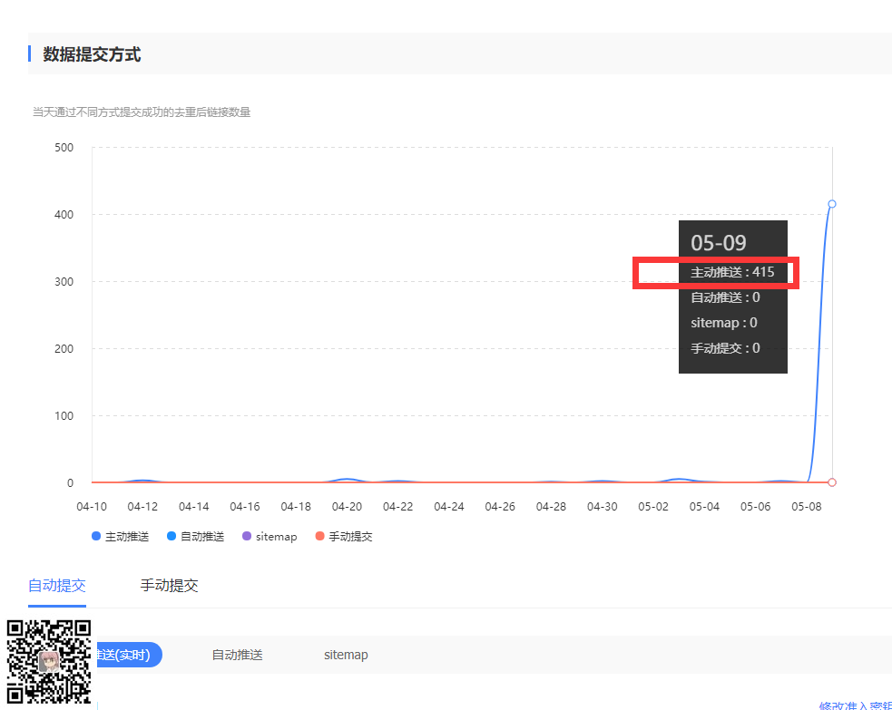 小秋日记二次修改百度主动推送插件技巧(图2)