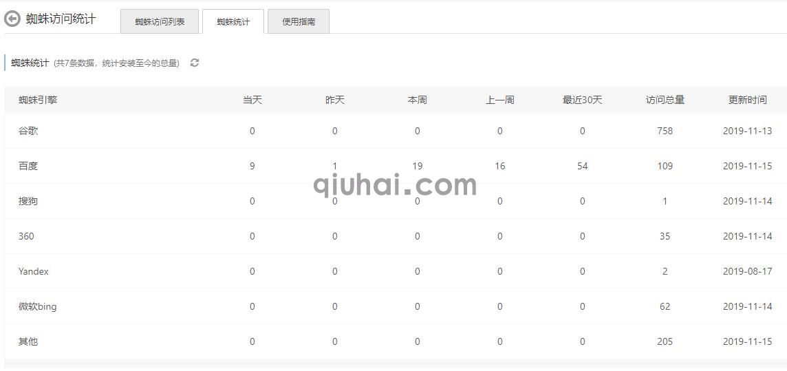 蜘蛛访问统计插件使用指南(2)
